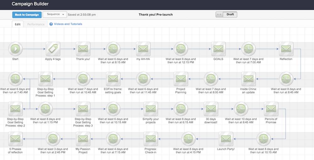 Infusionsoft campaign builder