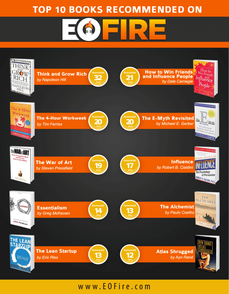 145 Top 10 Business Books for Entrepreneurs EOFire