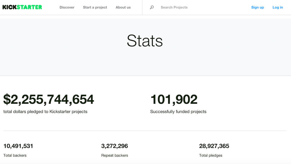 Kickstarter stats