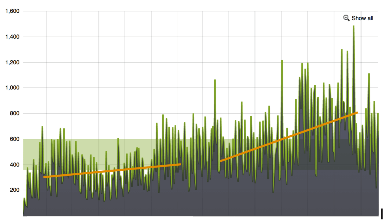 Kates Take download stats