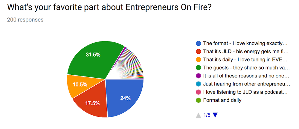 survey your audience