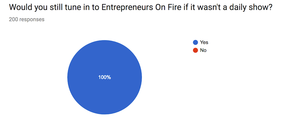 survey your audience