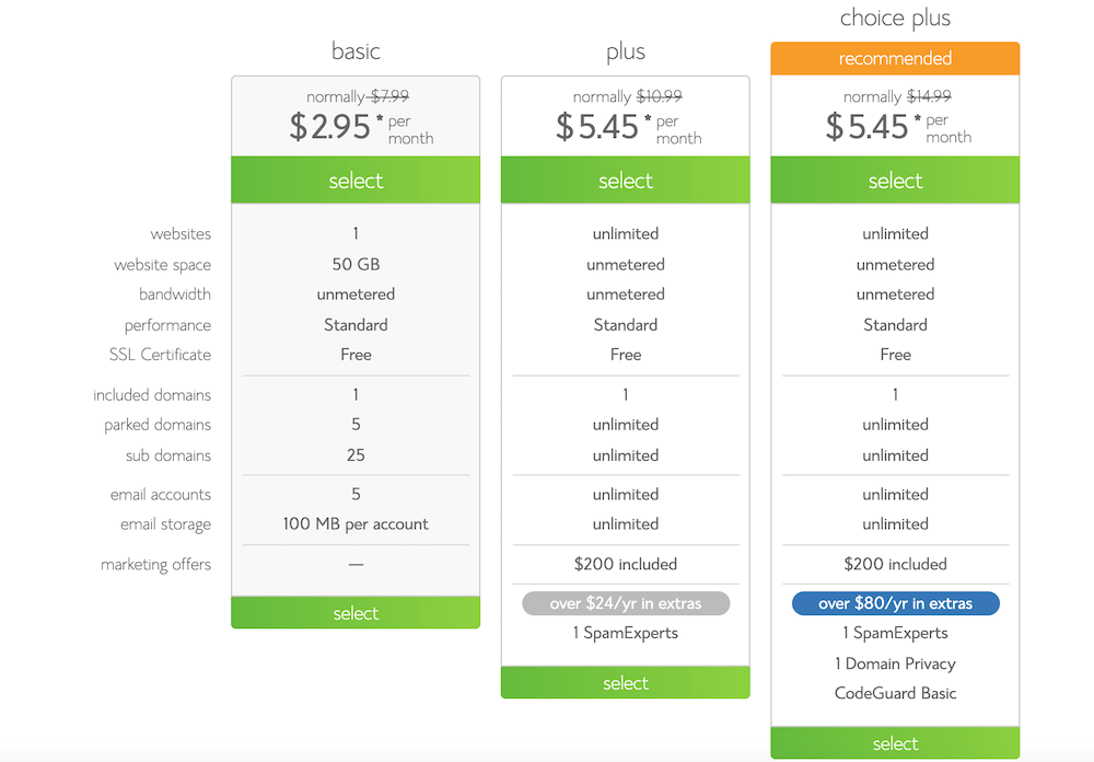 Bluehost plan options