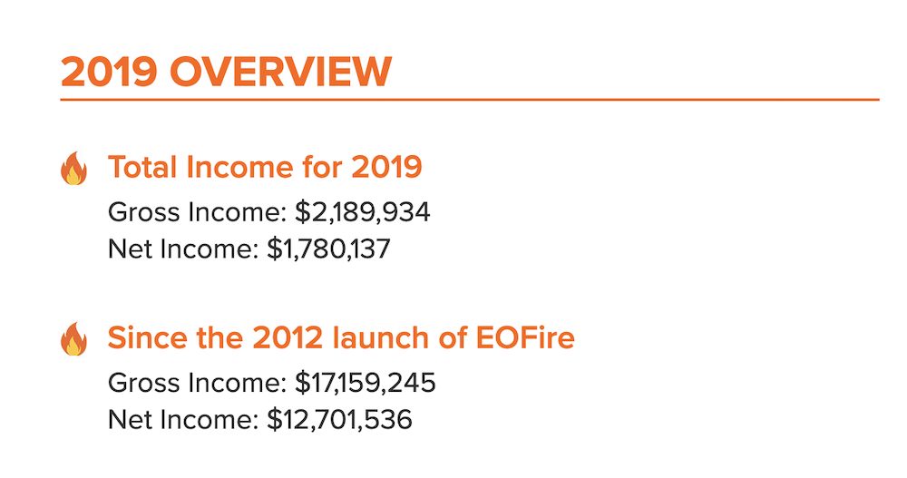 EOFire monthly income reports