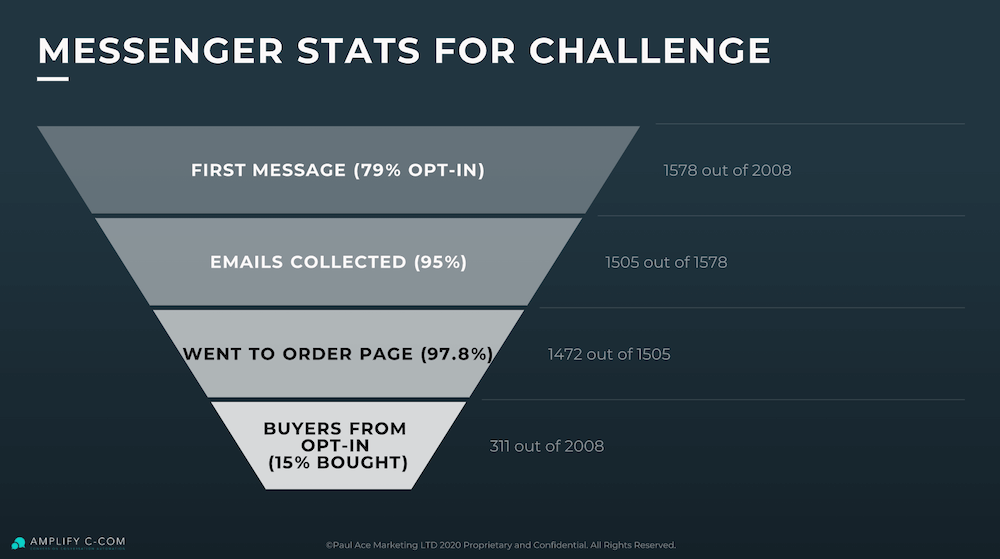 Messenger Stats for Challenge