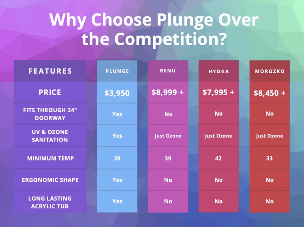 Plunge versus the comp