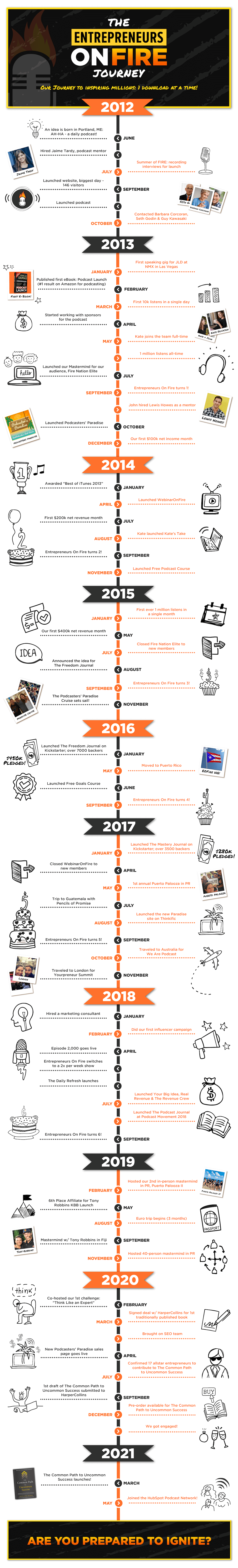 EOF-Timeline_2021_sm