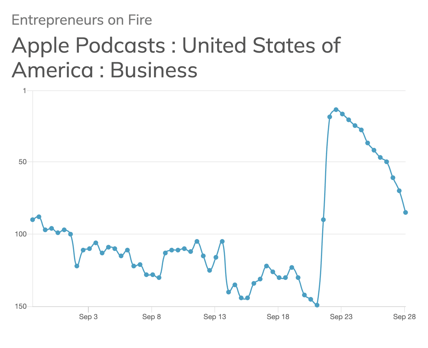 Business_End of Sept